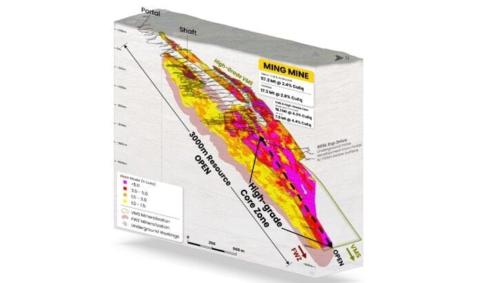 Study confirms FireFly on track to be a significant copper producer