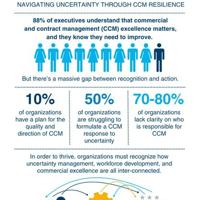 Ccm Report 2025 CCM Benchmark Report Highlights the Importance of Contracting ...