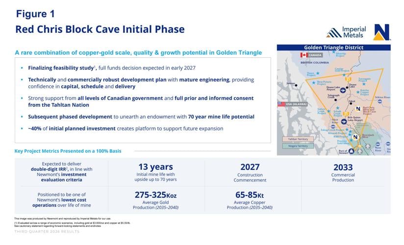 Imperial Reports Red Chris Mine Block Cave Planning Progress and 2026 Third Quarter Production Update
