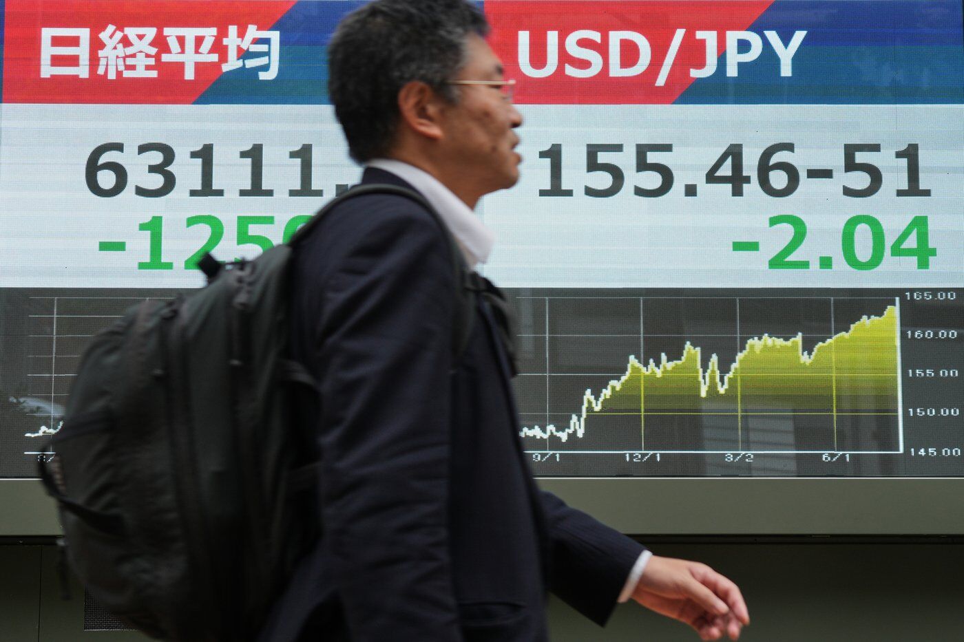 World stocks are mixed as yen jumps against the dollar, while oil