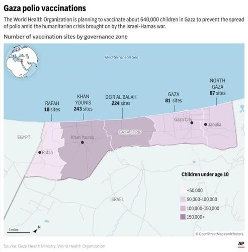 Large-scale polio vaccinations begin in war-ravaged Gaza