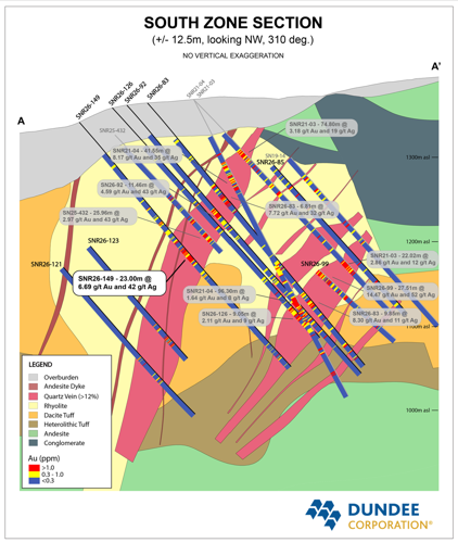Dundee Reports High-Grade Shovelnose Results as Exploration and Pre-Feasibility Study Work Advances