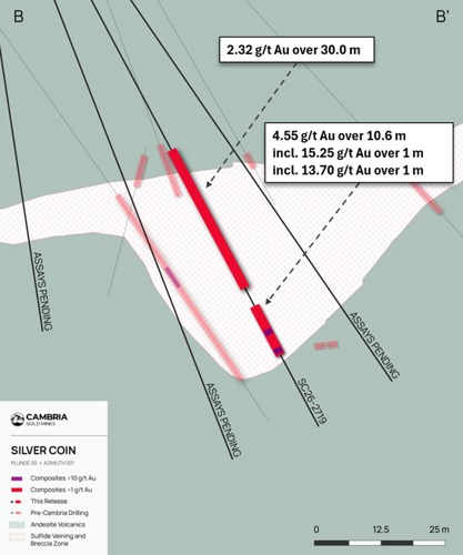 REPEAT - Cambria Gold Mines Intersects 98.56 g/t Gold over 8.2 Metres at the Silver Coin Deposit, Premier Gold Project