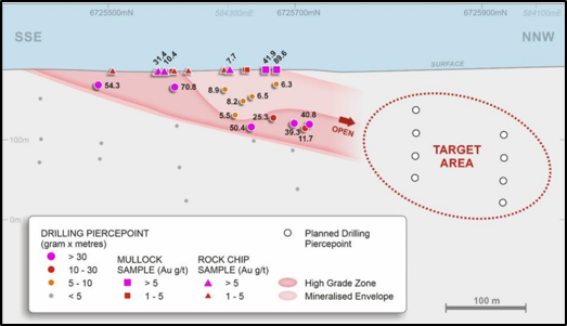 Tibooburra Project Update: RC drilling to commence as Novo forms unincorporated Joint Venture with Manhattan Gold