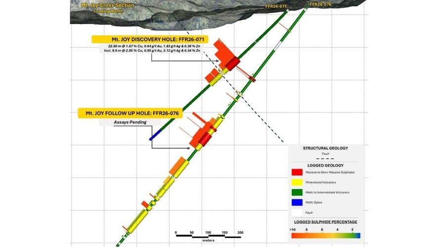FireFly makes another significant high-grade copper-gold VMS discovery