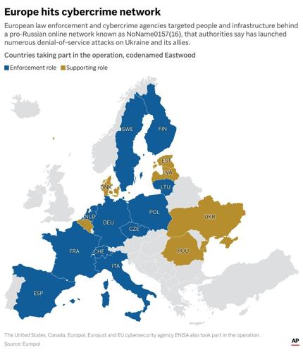 Europol-coordinated global operation takes down pro-Russian cybercrime network