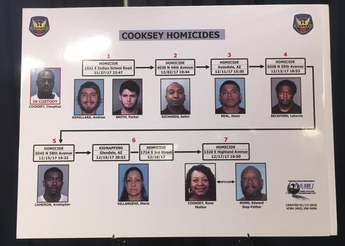 Man goes on trial accused of 8 killings in metro Phoenix in 2017