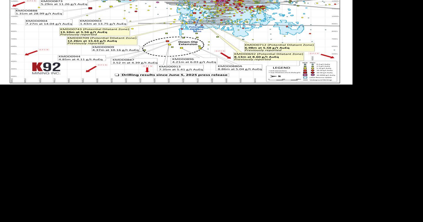 K92 Mining Announces Expansion of Near-Mine Infrastructure Dilatant ...