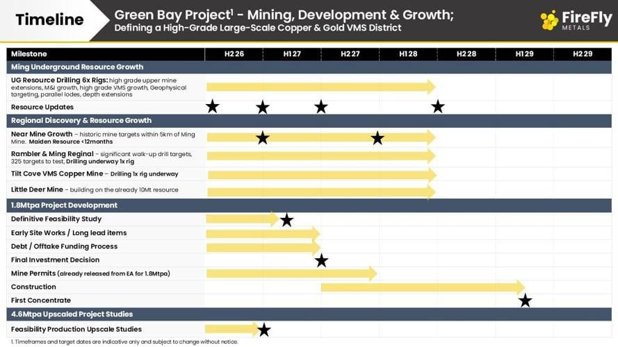 FireFly makes another significant high-grade copper-gold VMS discovery