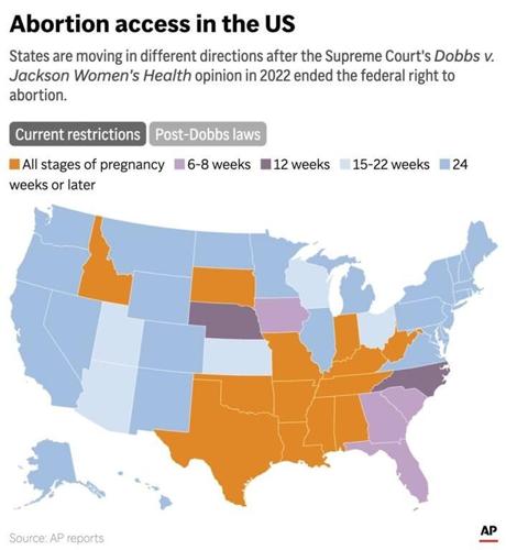 Georgia Supreme Court restores near-ban on abortions while state appeals