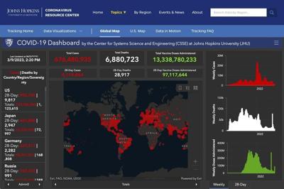 Pandemic 3 years later: Has the COVID-19 virus won?