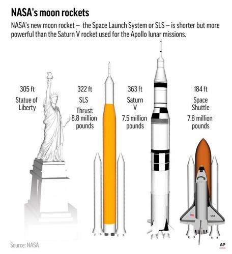 EXPLAINER: NASA's new mega moon rocket, Orion crew capsule
