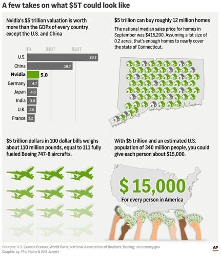 Nvidia partners with South Korean government, companies to boost AI development