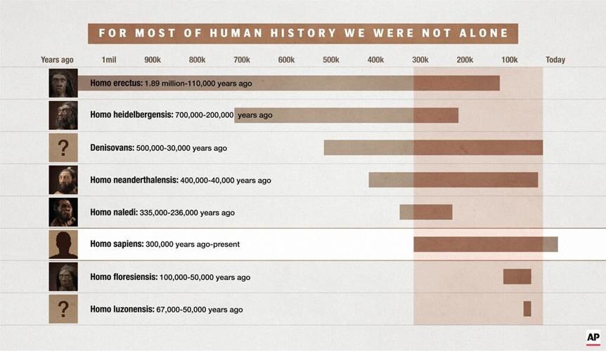 Science paints a new picture of the ancient past, when we mixed and mated with other kinds of humans
