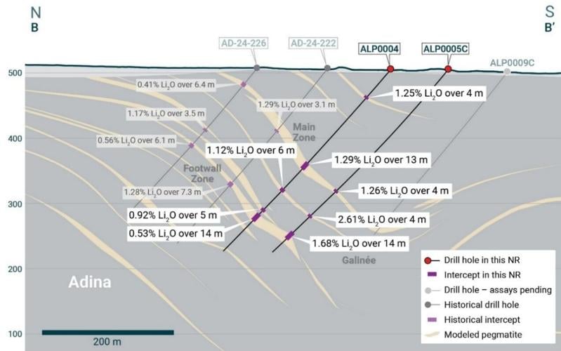 Li-FT Announces First Results from Summer Drill Program at the Adina-Galinée Lithium Project, Quebec