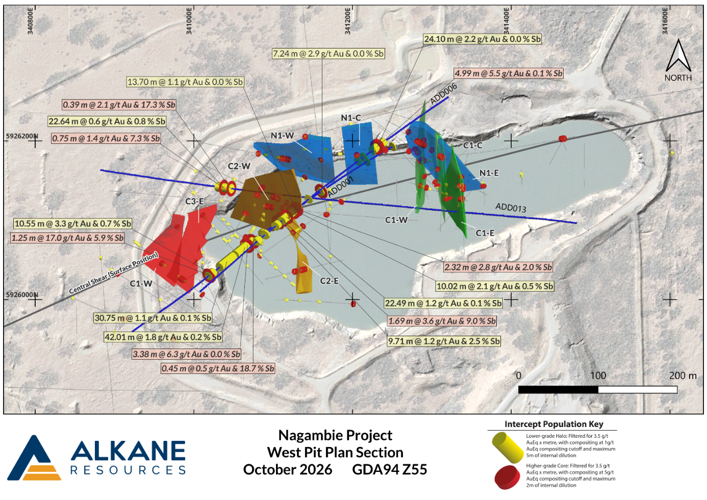 Alkane Resources - Quarterly Report - September 2026