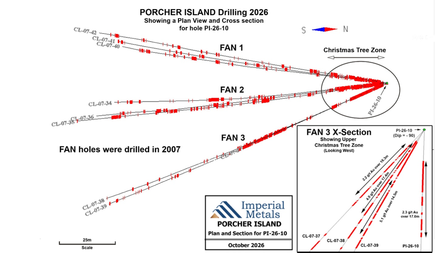 Imperial Intersects 5 Metres of 5.51 Grams Per Tonne Gold at the Porcher Island Property