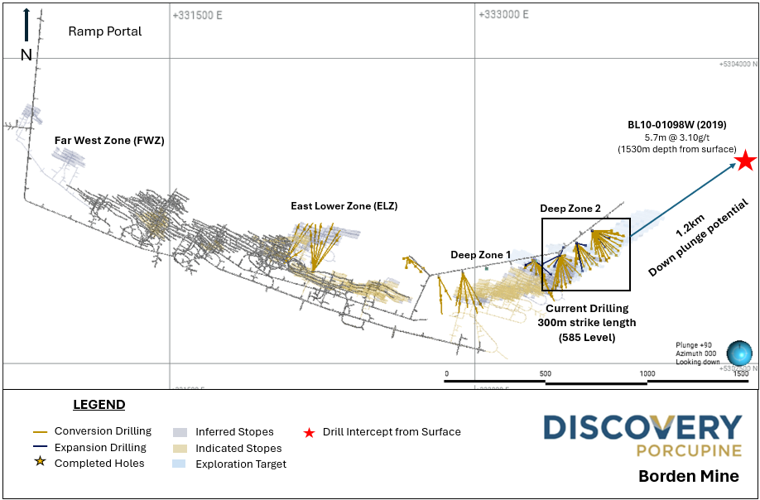 Discovery Reports Excellent Exploration Results from All Porcupine ...