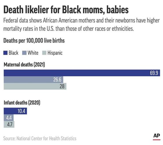 Why do so many Black women die in pregnancy? One reason: Doctors don't take them seriously