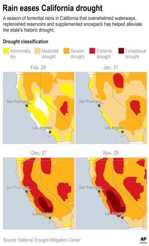 Half of California freed from drought thanks to rain, snow