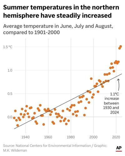 How climate change could force FIFA to rethink the World Cup calendar