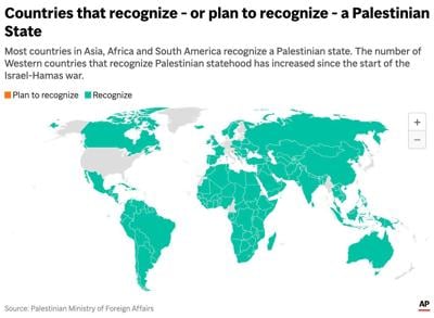 A map showing countries that recognize a Palestinian state and those that plan to