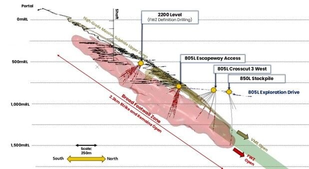 Exceptional drilling results support high grade, large scale and continuity of FireFly’s Green Bay Copper-Gold Project