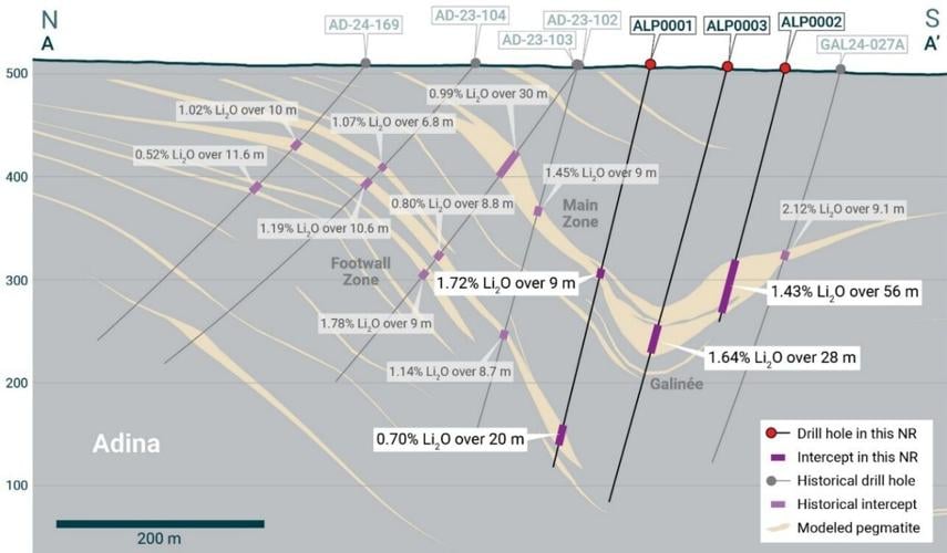 Li-FT Announces First Results from Summer Drill Program at the Adina-Galinée Lithium Project, Quebec