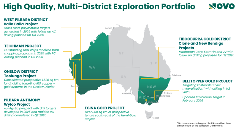 Tibooburra Project Update: RC drilling to commence as Novo forms unincorporated Joint Venture with Manhattan Gold