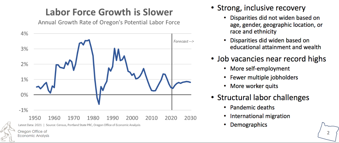 Labor Force Growth