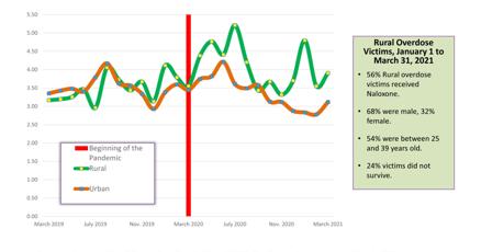 Absolute Free Dating For 50+seniors In Clearfield Pa Absolute Free Dating For 50+seniors In Clearfield Pa