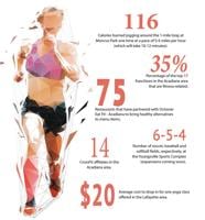 By the Numbers: Health & Fitness Edition