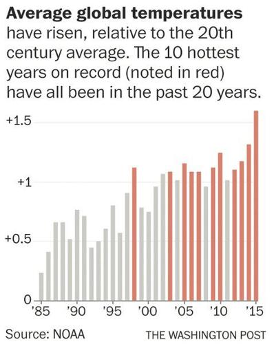 Scientists: Climate change is hitting N.Y.