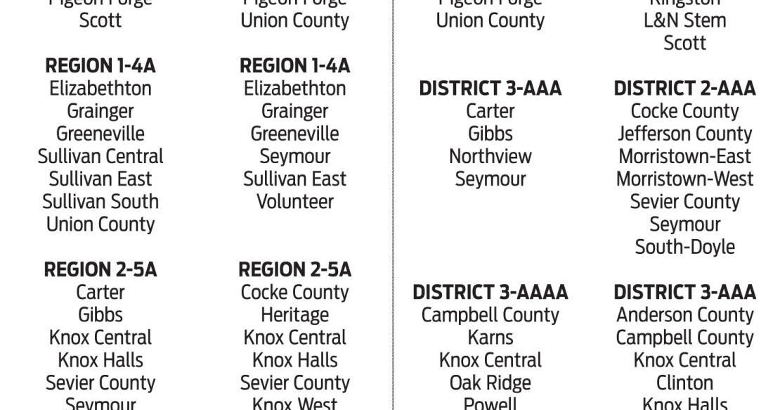 TSSAA releases proposed districts and regions for football, basketball