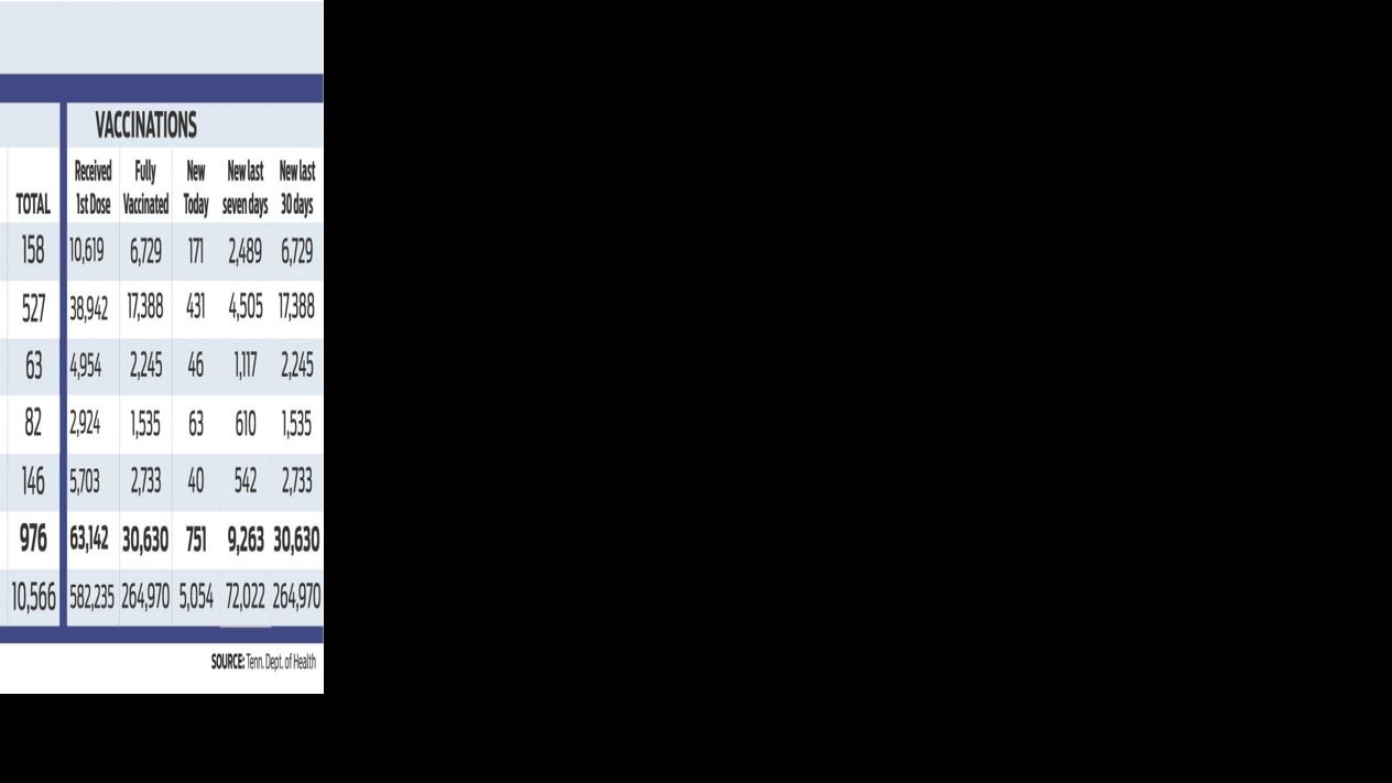 Covid 19 Weekly Summary As Of Feb 8 Covid 19 Thedailytimes Com The day is reset after midnight gmt+0. the daily times
