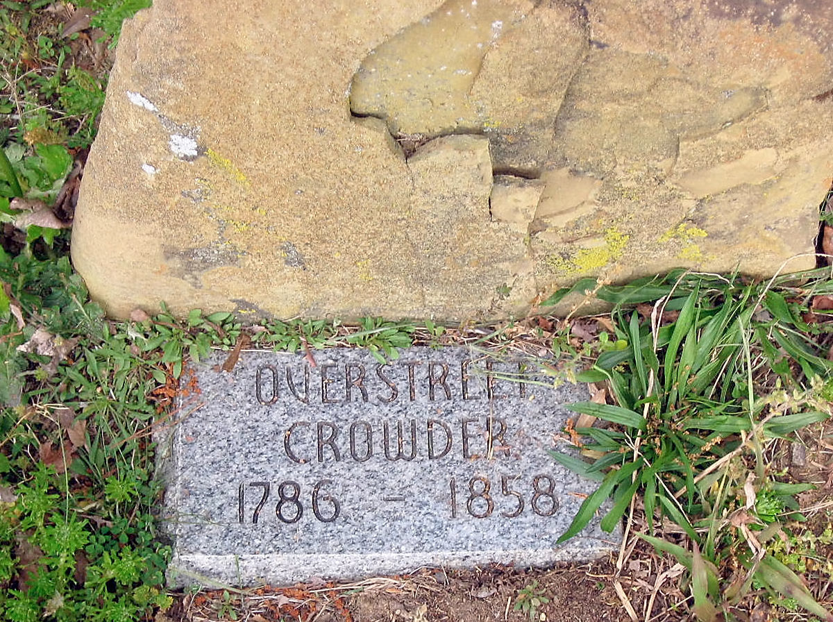 who? Unknown historical figure for Tennessee has deep