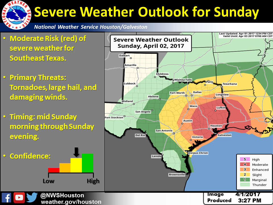 Brazos Valley at risk for severe weather Sunday Meteorology