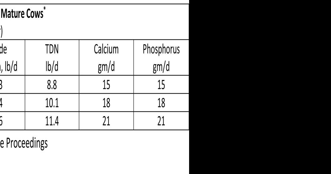 Menu choices How much should I feed my cows?