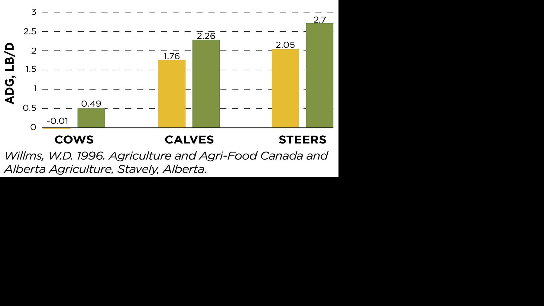 Water quality matters for cattle to thrive and grow Land & Livestock