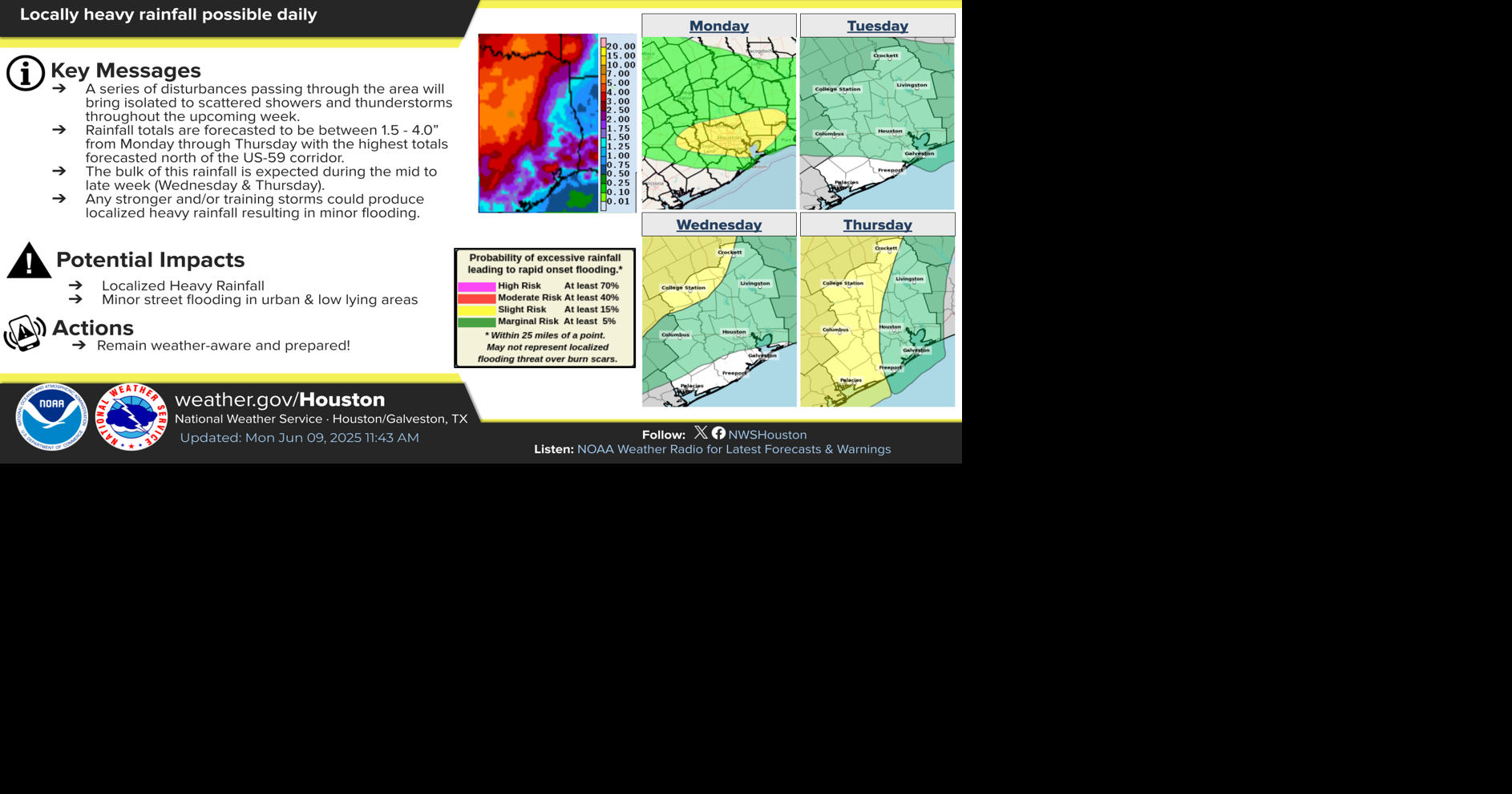Bryan College Station could see rain this week
