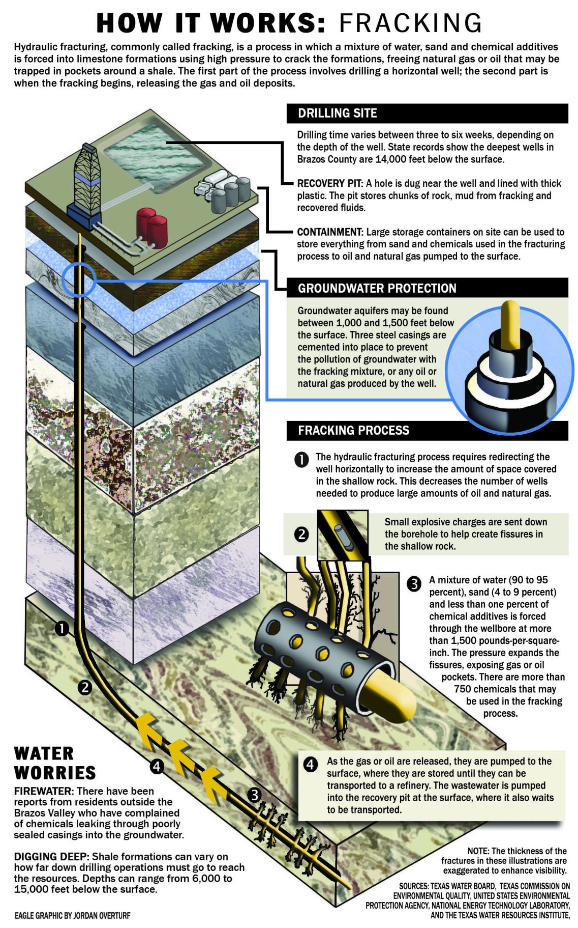 Residents concerned about health, pollution from fracking ...