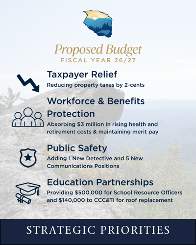 Caldwell County Proposed Fiscal Year 2026-2027 Budget Presented