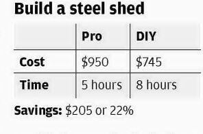 If you need extra storage, add a steel shed to your backyard