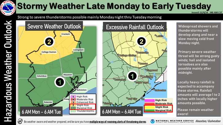 Cold front sweeps through Texas, brings severe rain