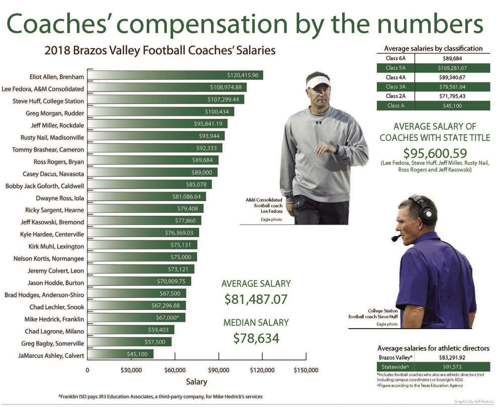 High School Football Coach Salary in the USA: A Comprehensive Guide