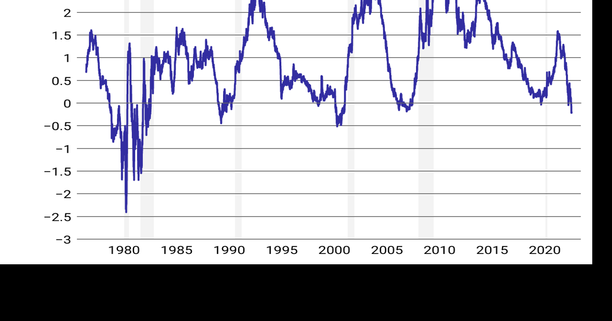 Wait, layoffs and job growth? What's going on with the economy and is