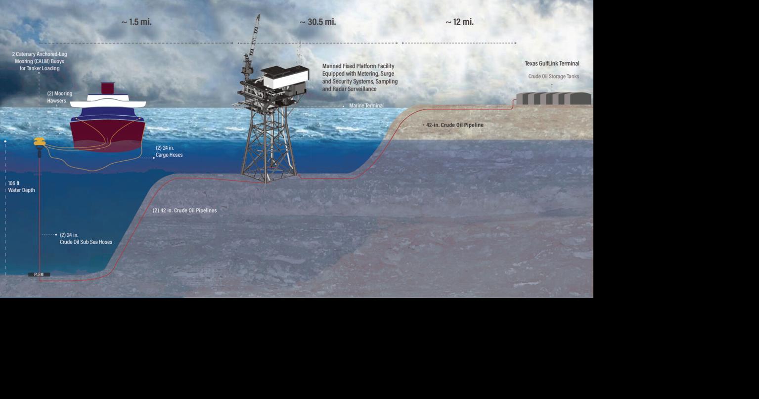 Offshore oil export terminal closer to construction off Surfside Beach