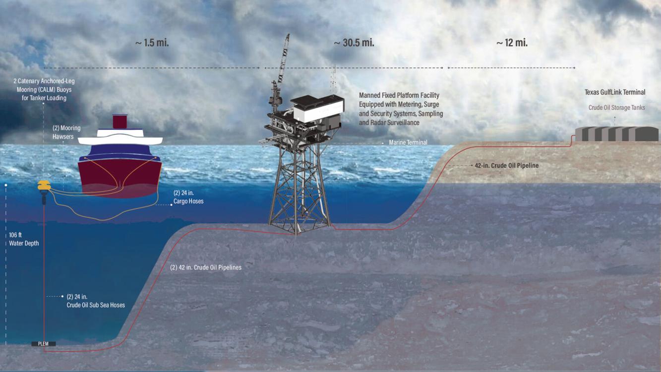 Offshore oil export terminal closer to construction off Surfside Beach ...