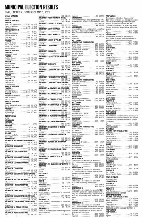 May 2021 election results