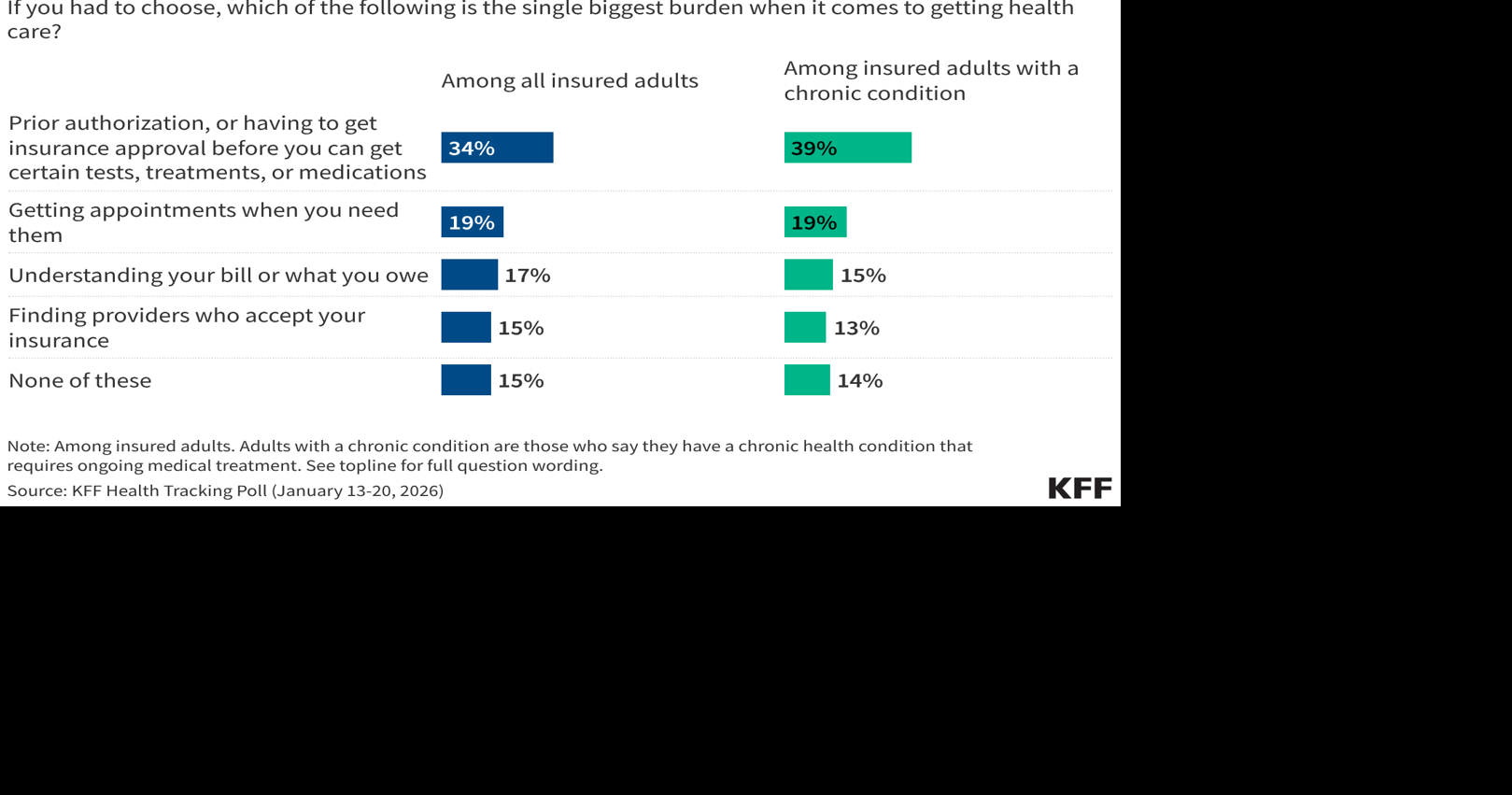 COMMENTARY: Insurance Red Tape Is Delaying Care for Millions of ...